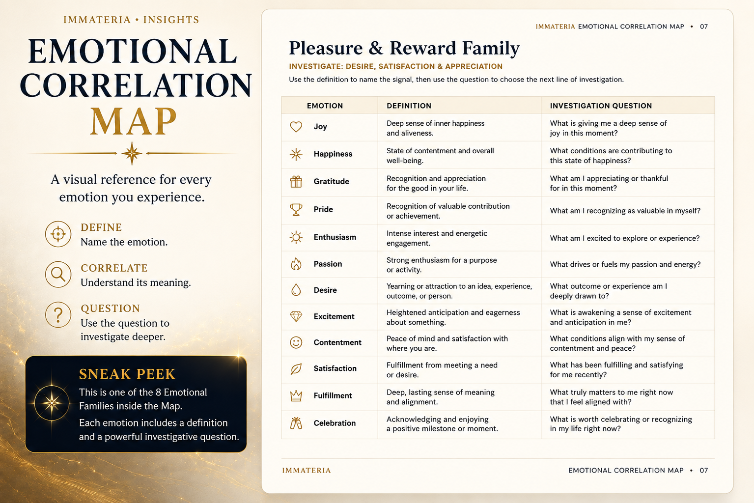 The Emotional Correlation Map (PDF) by @immateriaa | Stan